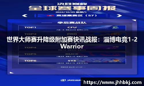 世界大师赛升降级附加赛快讯战报：淄博电竞1-2Warrior