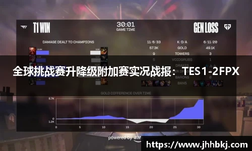 全球挑战赛升降级附加赛实况战报：TES1-2FPX