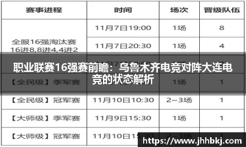 职业联赛16强赛前瞻：乌鲁木齐电竞对阵大连电竞的状态解析